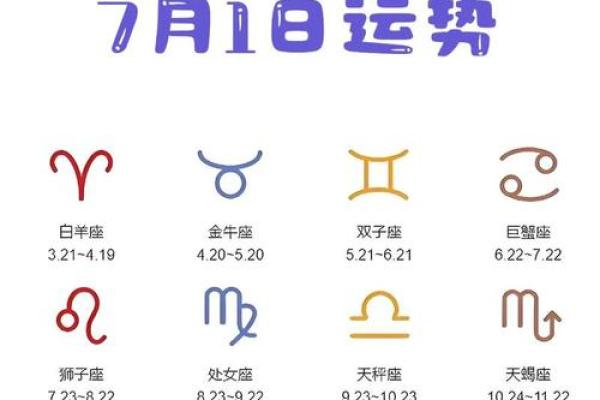 阴历1023什么星座运势