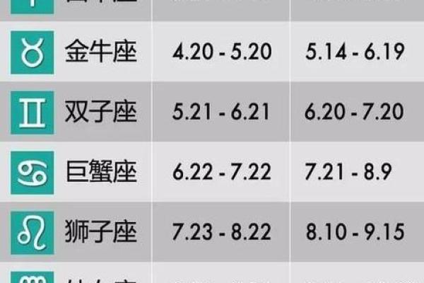 阴历1023什么星座运势