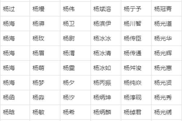 起名杨姓女孩名字大全,八字看下半年运势