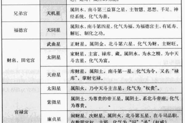 紫微斗数诸星落诸宫之:太阳星财帛宫详解 紫微斗数诸星落诸宫之:太阳星财帛宫详解