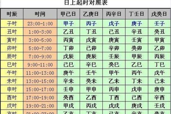 2024年正月十三黄历内容有哪些？时辰吉凶如何查询？