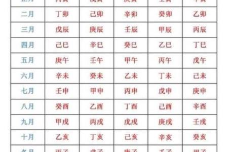 生辰八字配对免费测试