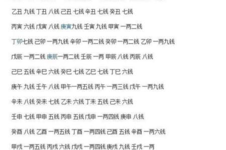 算命抽签中吉凶怎么看出来