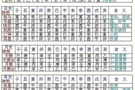 八字测配偶