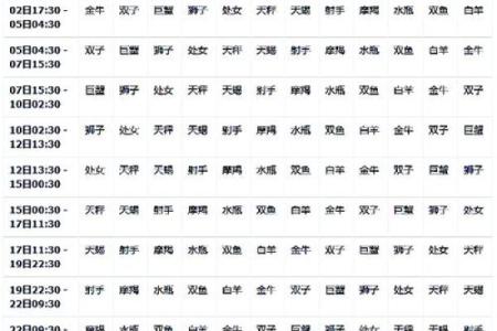 星座按阳历还是阴历