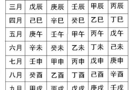 八字如何