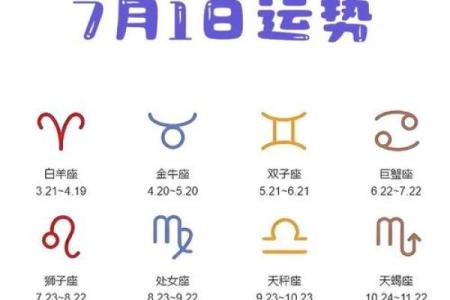 阴历1023什么星座运势
