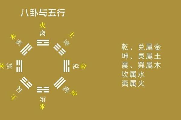 五行八字相克
