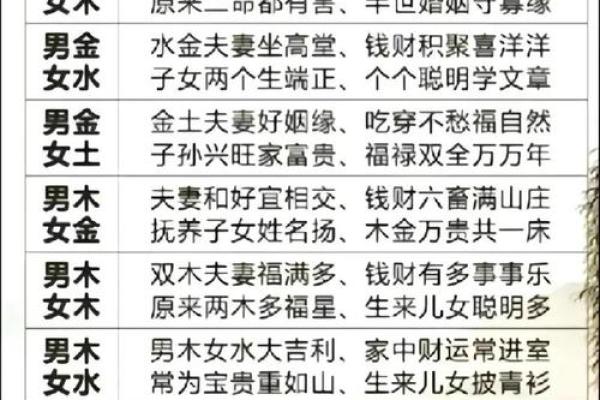 怎么查看自己八字缺什么