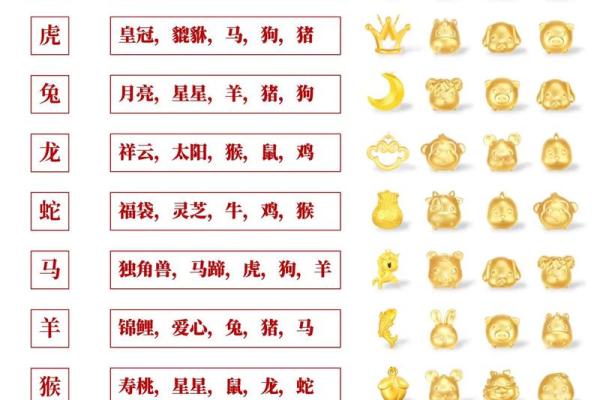 生肖鼠与十二生肖配对情况