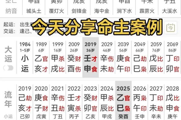 传统八字命理