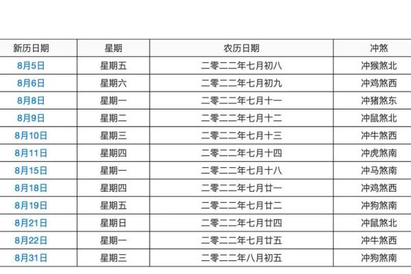 黄历结婚吉日好吗 黄历结婚什么意思？