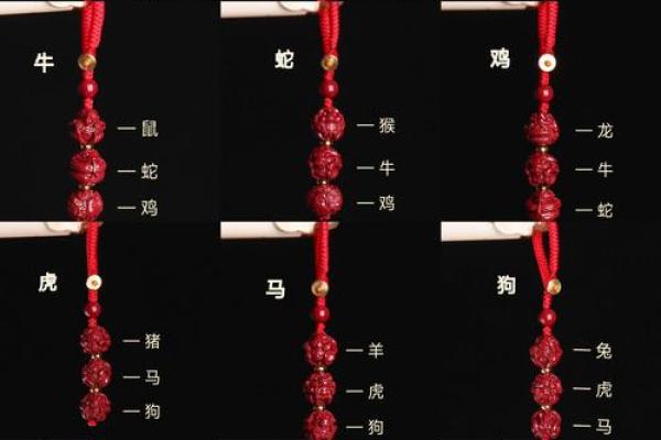 91年属什么生肖多大 婚配表 配对 什么命