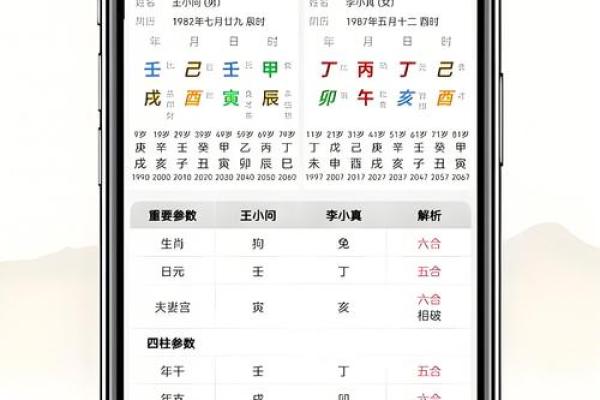 免费生辰八字看孩子未来学业