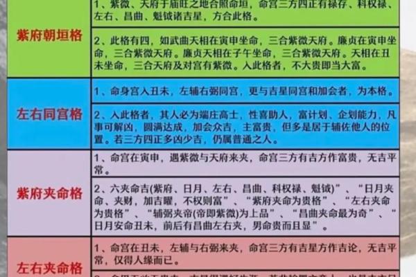 紫薇斗数排第几