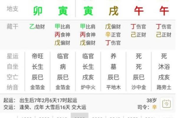 八字日柱地势长生解析详解