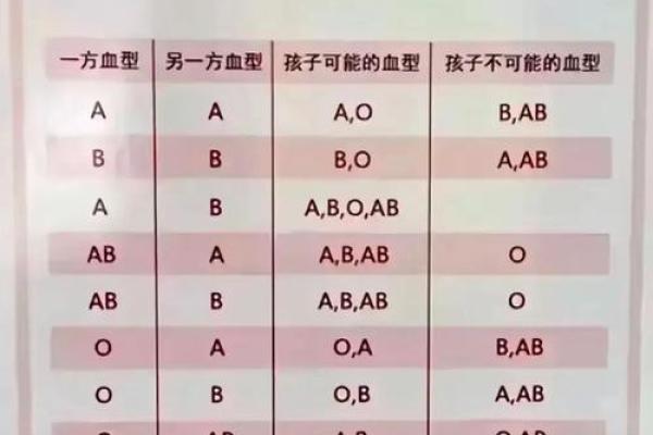 哪种血型的人最多 哪种血型人数最多