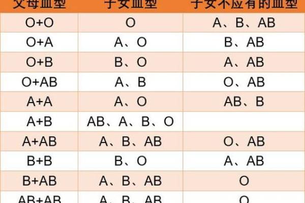 哪种血型的人最多 哪种血型人数最多