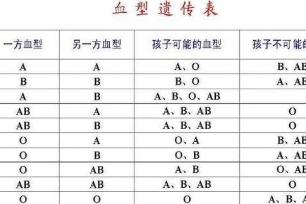 ab血型好不好