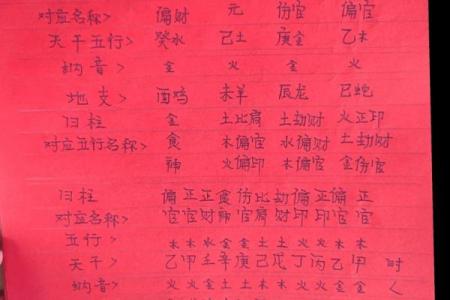 怎么查看自己八字缺什么