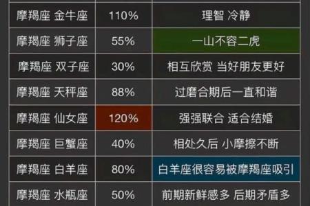 摩羯座和处女座配对指数 摩羯座和处女座配对指数高吗