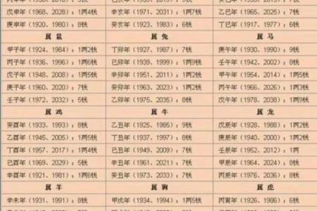 现在那些算命先生测算比较准些