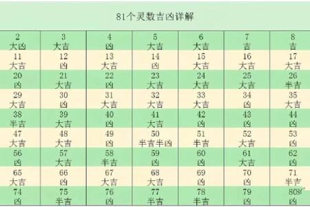 姓名笔画配对图片表 姓名笔画配对图片表格？