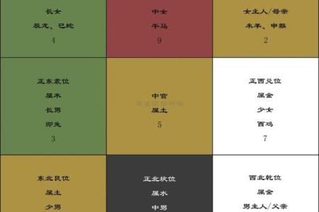 八卦中的每个方位对应的属性，又是怎么确定下来的.