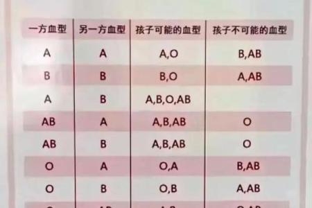 哪种血型的人最多 哪种血型人数最多