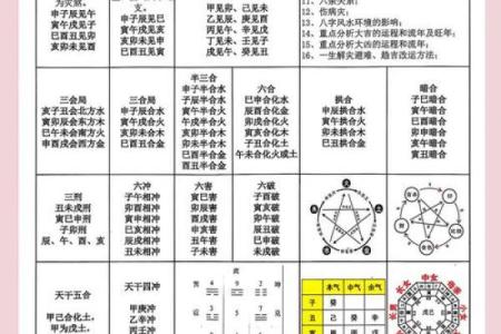 电子算命八字准吗