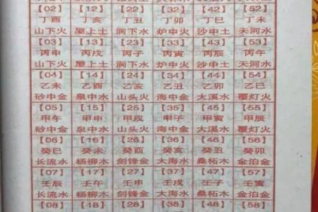 算命生辰八字婚姻