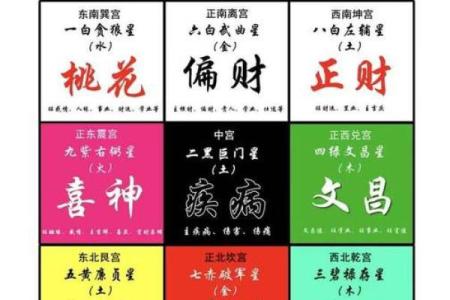 生肖吉凶方位