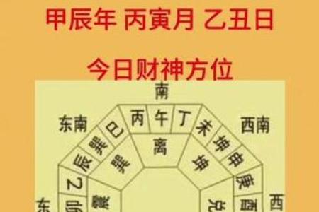 今日财神方位查询 今日财神方位在哪