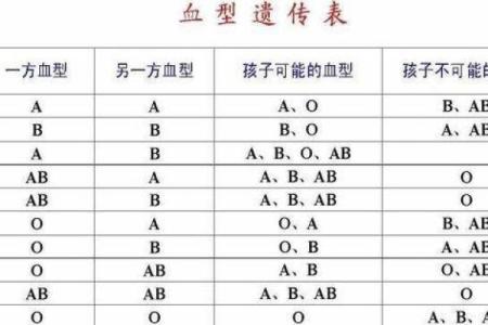ab血型好不好