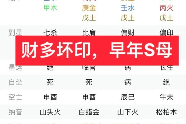 八字家里日时，家外的区别--财篇