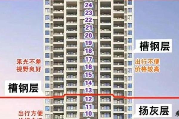 选择适合自己居住的楼盘方位
