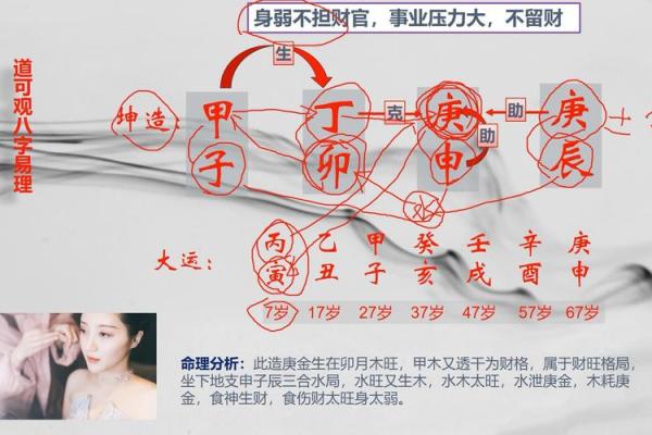 八字中和偏弱能担财官吗