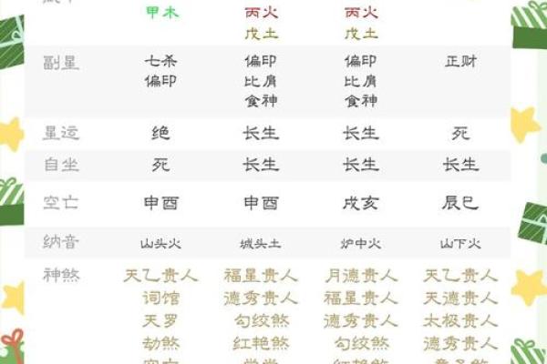 神巴巴生辰八字解析及未来运势简评