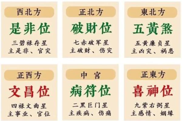 七运吉凶方位