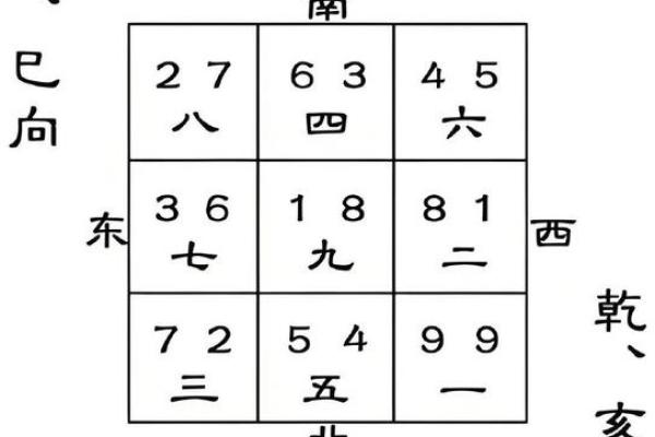 七运吉凶方位