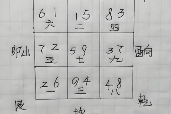 九宫九运，玄空风水中阴阳合十
