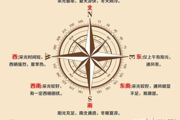 测大门方位的指南针，用指南针测大门朝向？