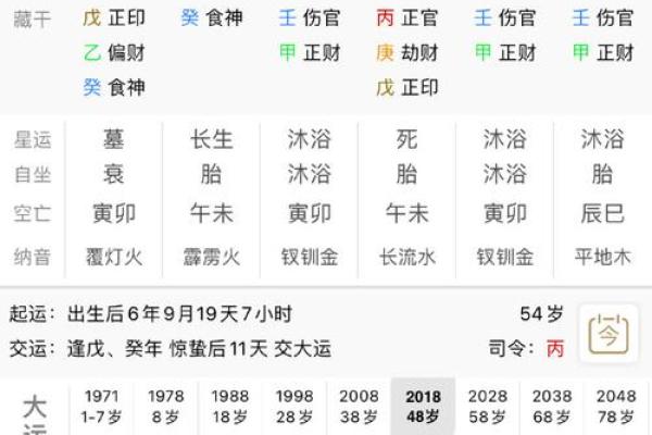 女生的八字偏强代表什么意思：八字偏强命好么