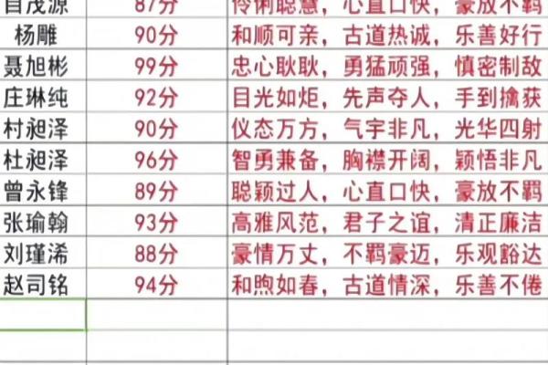 免费八字测名打分