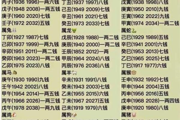 鞍山算命起名