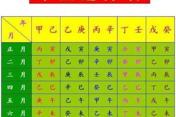 鞍山算命起名