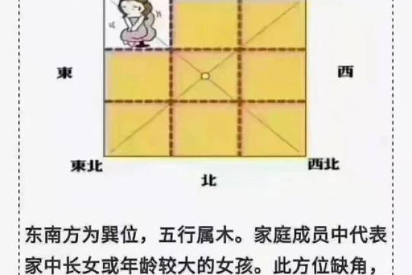 南偏西12度房子风水解读
