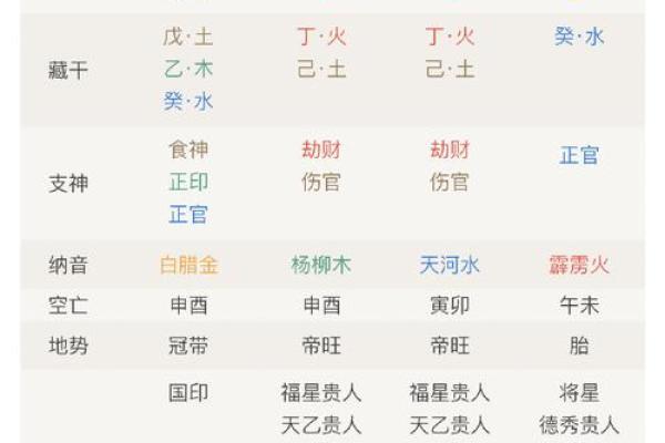 姓名配对华易 姓名配对易卜？