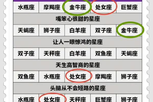 十二星座的人气排名 12星座最招人喜欢排名