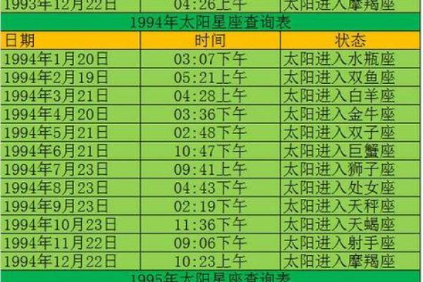 星座查询 星座查询上升月亮太阳